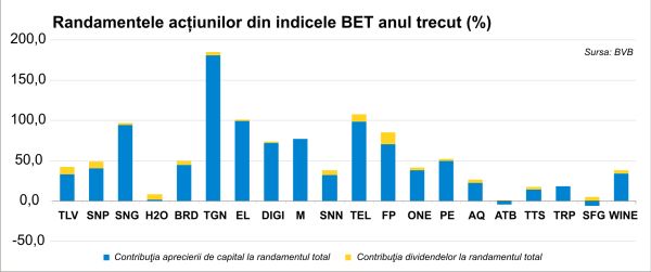 BVB, pe o traiectorie ascendentă